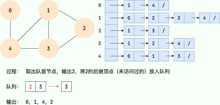 广度优先搜索5