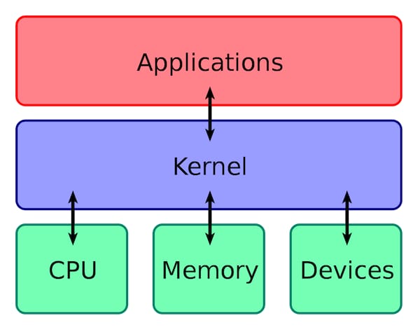 Kernel_Layout
