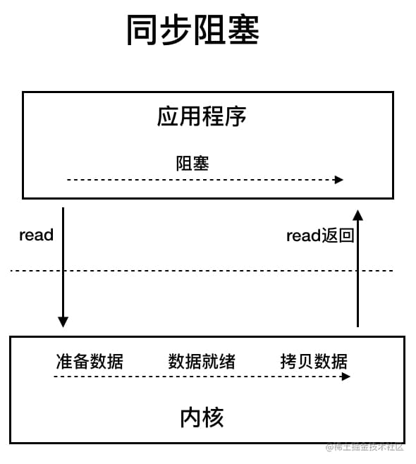 图源:《深入拆解Tomcat & Jetty》